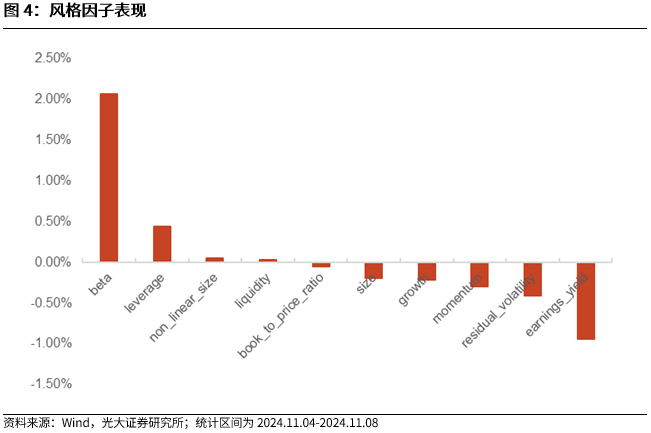 【光大金工】机构调研选股策略超额收益显著——量化组合跟踪周报20241109-第4张图片-比分网