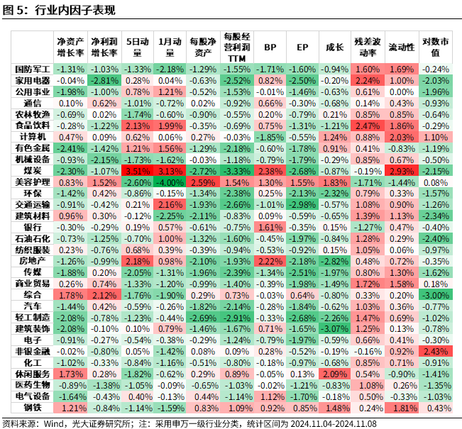 【光大金工】机构调研选股策略超额收益显著——量化组合跟踪周报20241109-第5张图片-比分网