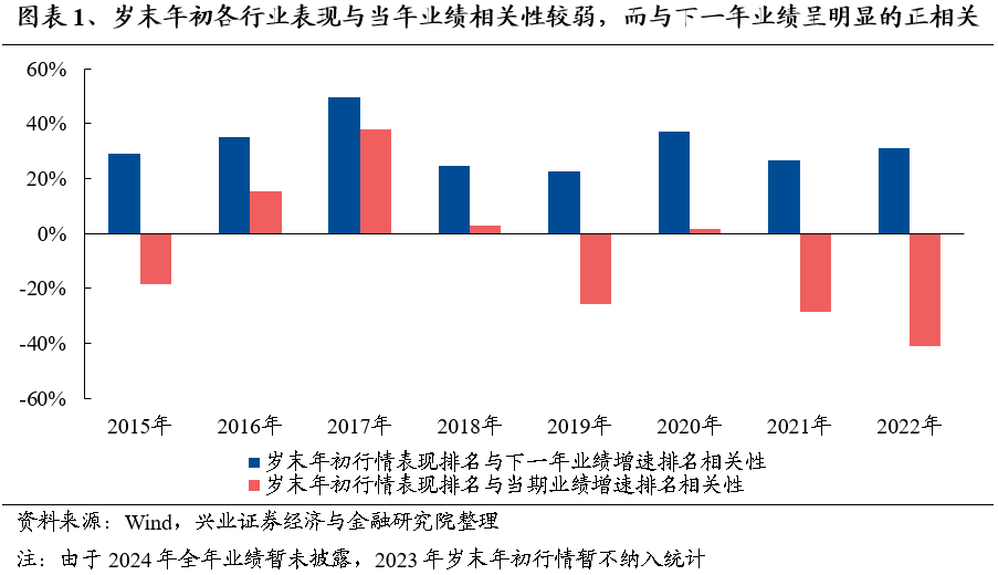 【兴证策略】保持多头思维，利用短期波动积极布局-第2张图片-比分网