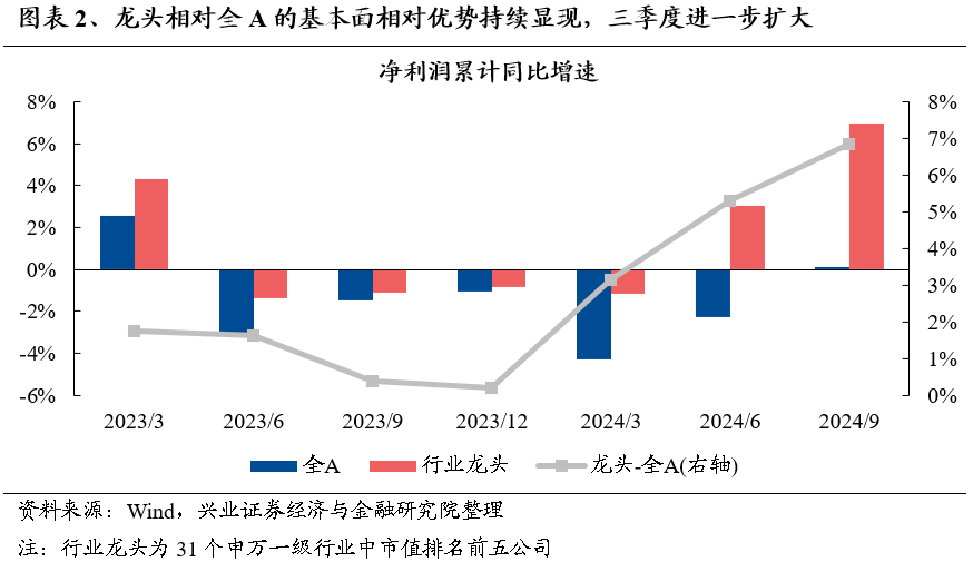 【兴证策略】保持多头思维，利用短期波动积极布局-第3张图片-比分网