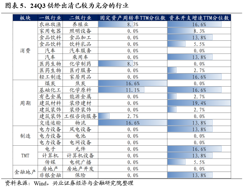 【兴证策略】保持多头思维，利用短期波动积极布局-第5张图片-比分网