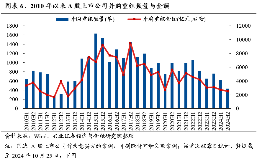 【兴证策略】保持多头思维，利用短期波动积极布局-第6张图片-比分网