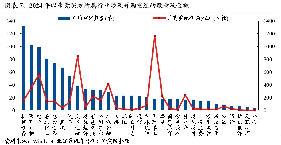 【兴证策略】保持多头思维，利用短期波动积极布局-第7张图片-比分网