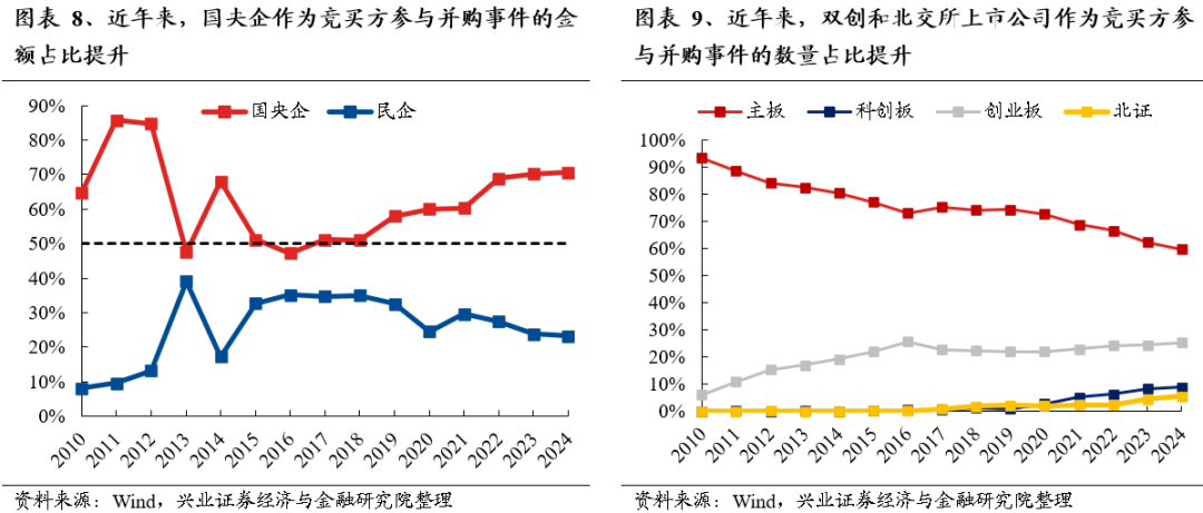 【兴证策略】保持多头思维，利用短期波动积极布局-第8张图片-比分网