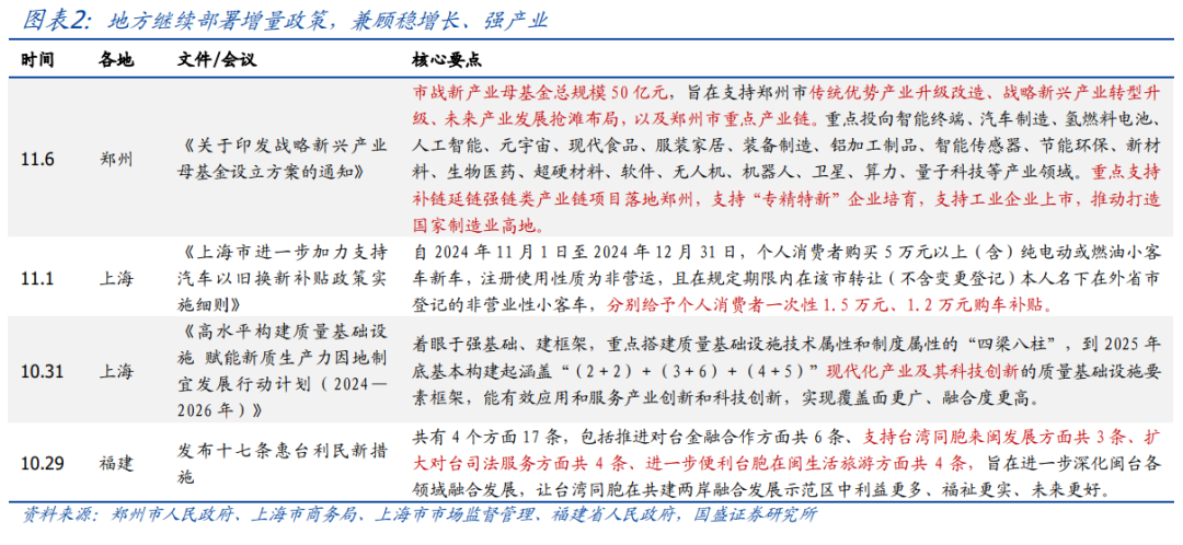 年内还会刺激消费吗？【国盛宏观|政策半月观】-第2张图片-比分网