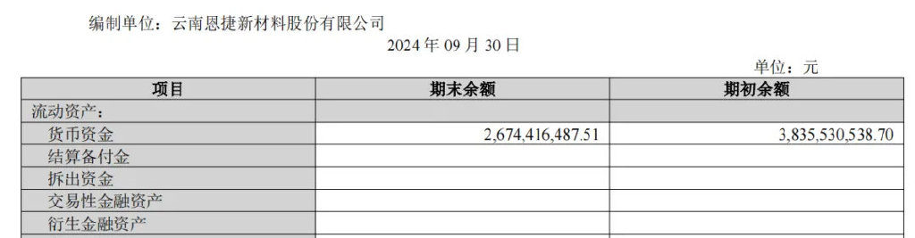 170亿玉溪兄弟，100亿出海建厂-第7张图片-比分网