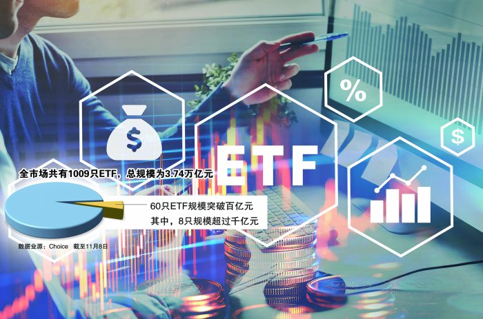 资金持续借道入市ETF总规模突破3.7万亿元-第1张图片-比分网