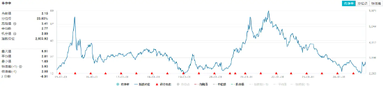 以旧换新成绩喜人！多股逆市飙高，化工ETF（516020）盘中上探1.83%！板块吸金不断-第2张图片-比分网