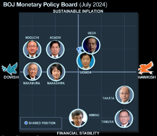 日本央行暗示对加息持谨慎态度 12月行动信号尚不清晰-第1张图片-比分网