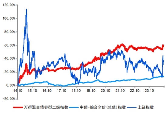 想上车又怕下跌？这类产品有望吸金-第1张图片-比分网