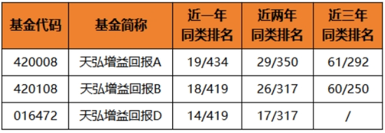 想上车又怕下跌？这类产品有望吸金-第2张图片-比分网