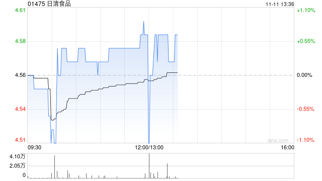 日清食品公布前9个月业绩 拥有人应占溢利约2.51亿港元同比减少7.08%-第1张图片-比分网