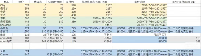 尾款人又回来了：双11预售的黑与白-第1张图片-比分网