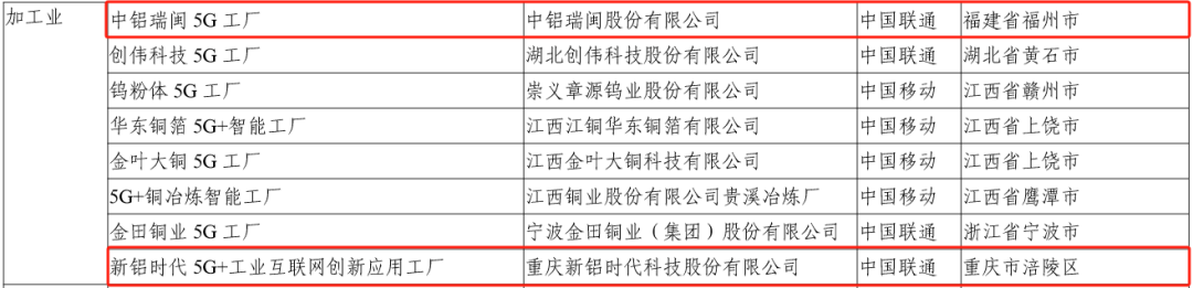 工信部公示2024年5G工厂名录，2家铝企入选-第1张图片-比分网