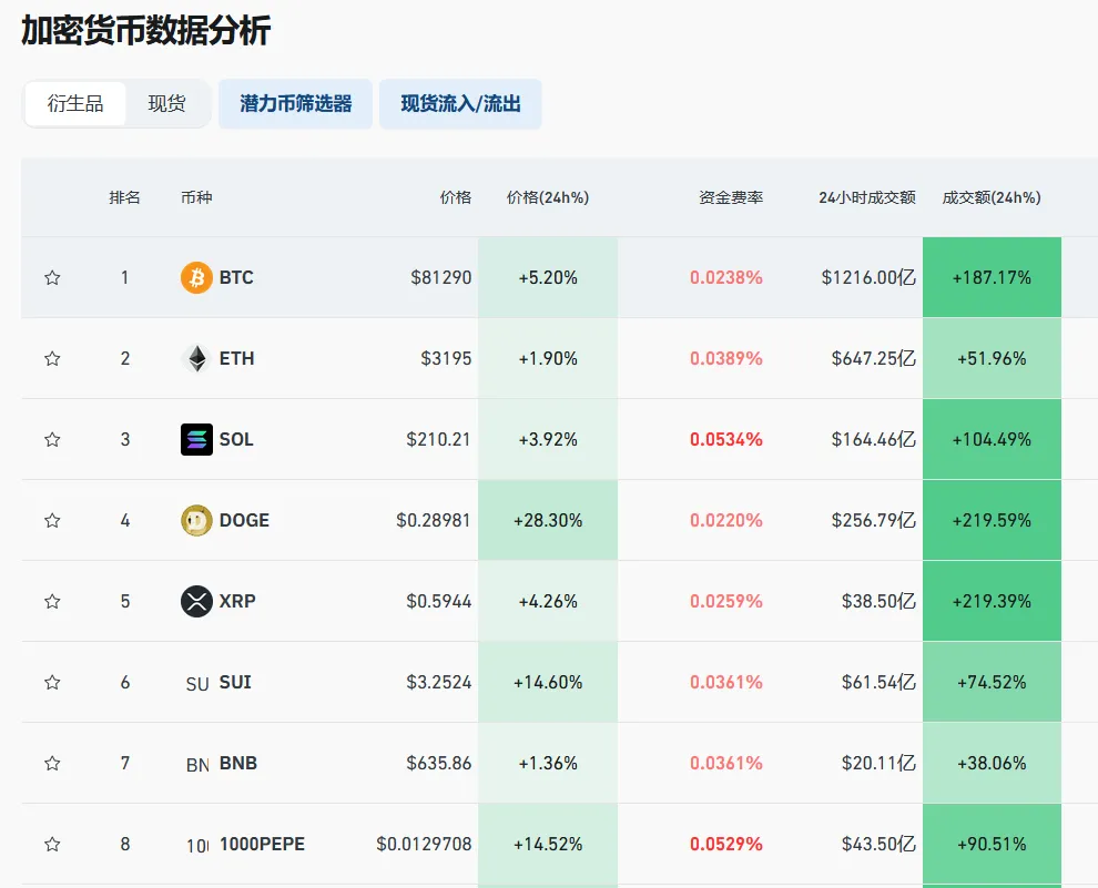 比特币突然大爆发！21万人爆仓-第2张图片-比分网