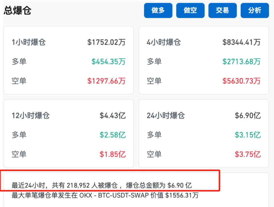 比特币突然大爆发！21万人爆仓-第4张图片-比分网