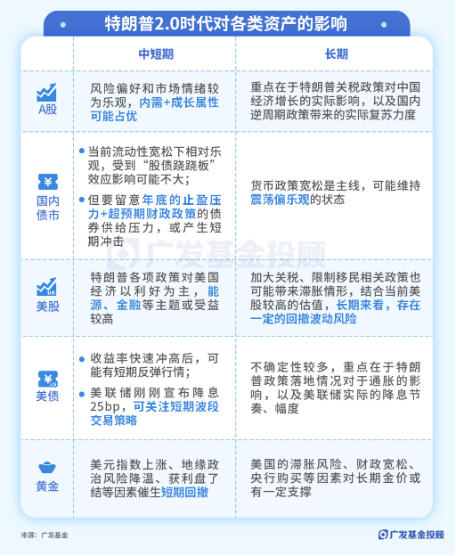 美联储再降25bp！特朗普的各项主张，对我们的投资意味着什么？-第1张图片-比分网