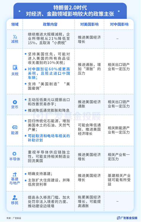 美联储再降25bp！特朗普的各项主张，对我们的投资意味着什么？-第2张图片-比分网