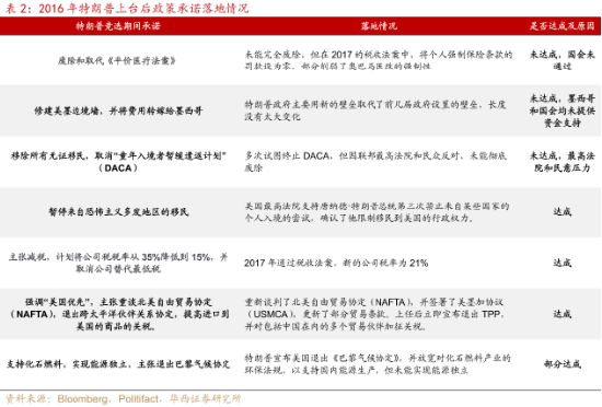 美联储再降25bp！特朗普的各项主张，对我们的投资意味着什么？-第3张图片-比分网