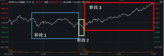 美联储再降25bp！特朗普的各项主张，对我们的投资意味着什么？-第4张图片-比分网