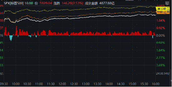 美联储再降25bp！特朗普的各项主张，对我们的投资意味着什么？-第6张图片-比分网