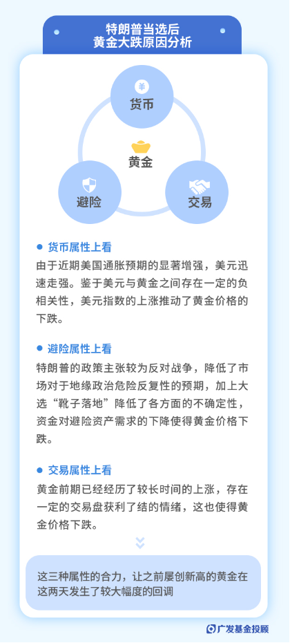 美联储再降25bp！特朗普的各项主张，对我们的投资意味着什么？-第10张图片-比分网