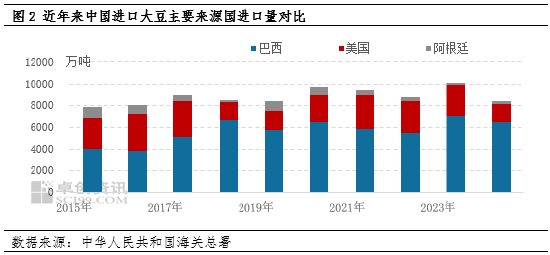 油脂有“料”：美选落地 豆油价格刷新年内新高-第4张图片-比分网