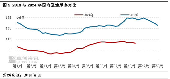 油脂有“料”：美选落地 豆油价格刷新年内新高-第6张图片-比分网