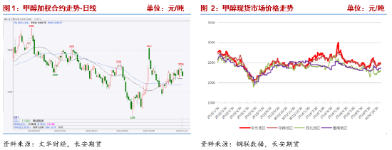 甲醇：宏观事件落地，产业面有利多驱动-第3张图片-比分网