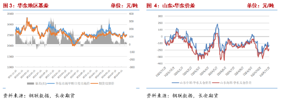 甲醇：宏观事件落地，产业面有利多驱动-第4张图片-比分网