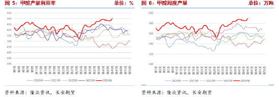 甲醇：宏观事件落地，产业面有利多驱动-第5张图片-比分网