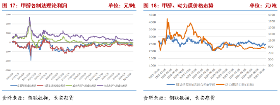 甲醇：宏观事件落地，产业面有利多驱动-第9张图片-比分网