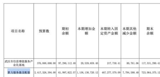 中贝通信：频频因算力业务被监管，账上资金紧缺-第2张图片-比分网