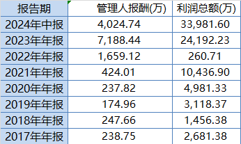 灵活配置基金难灵活！华泰柏瑞鼎利本轮行情以来赚5%，跑输业绩基准8%！过去3年给基民赚3.5亿收管理费9200万-第2张图片-比分网