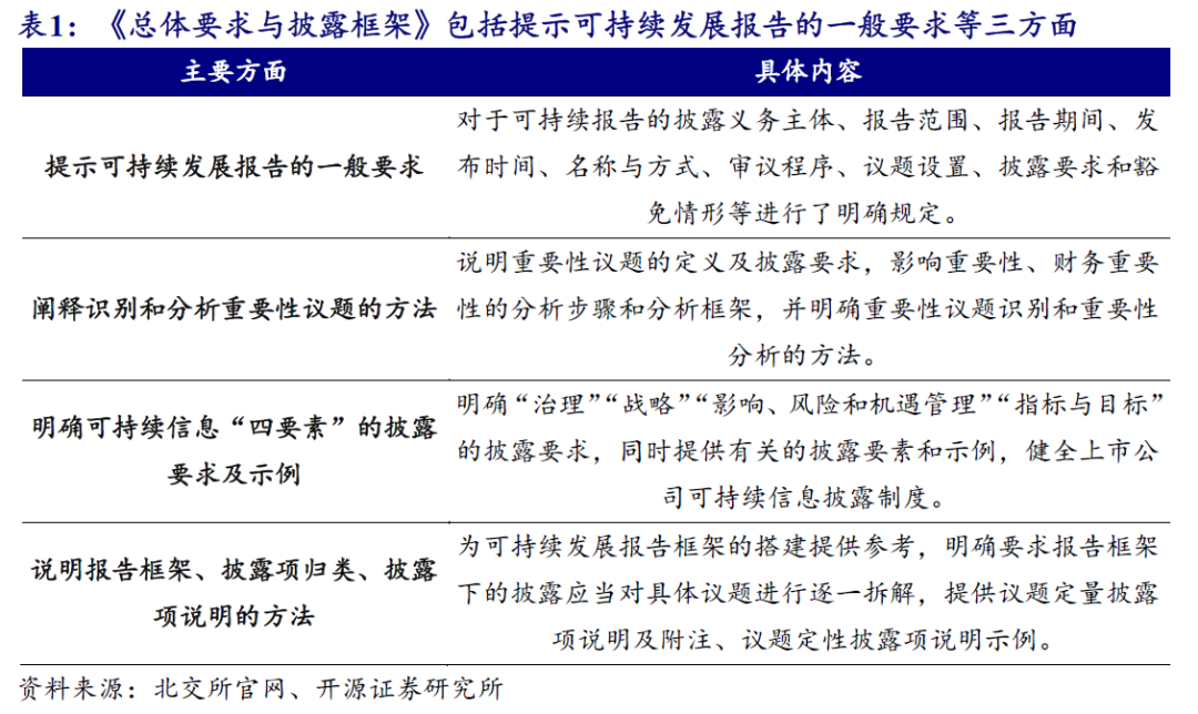 【开源科技新产业】北交所《可持续发展报告编制》征询意见，关注科技新产业ESG投资No.42-第3张图片-比分网