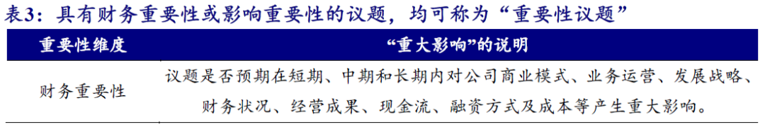 【开源科技新产业】北交所《可持续发展报告编制》征询意见，关注科技新产业ESG投资No.42-第5张图片-比分网