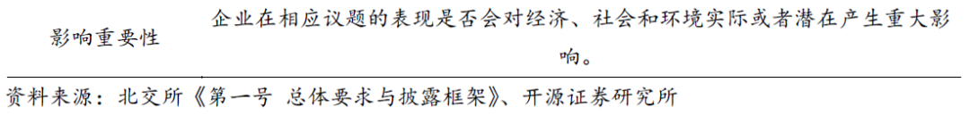 【开源科技新产业】北交所《可持续发展报告编制》征询意见，关注科技新产业ESG投资No.42-第6张图片-比分网