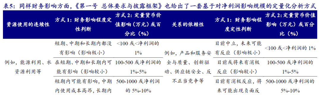 【开源科技新产业】北交所《可持续发展报告编制》征询意见，关注科技新产业ESG投资No.42-第9张图片-比分网