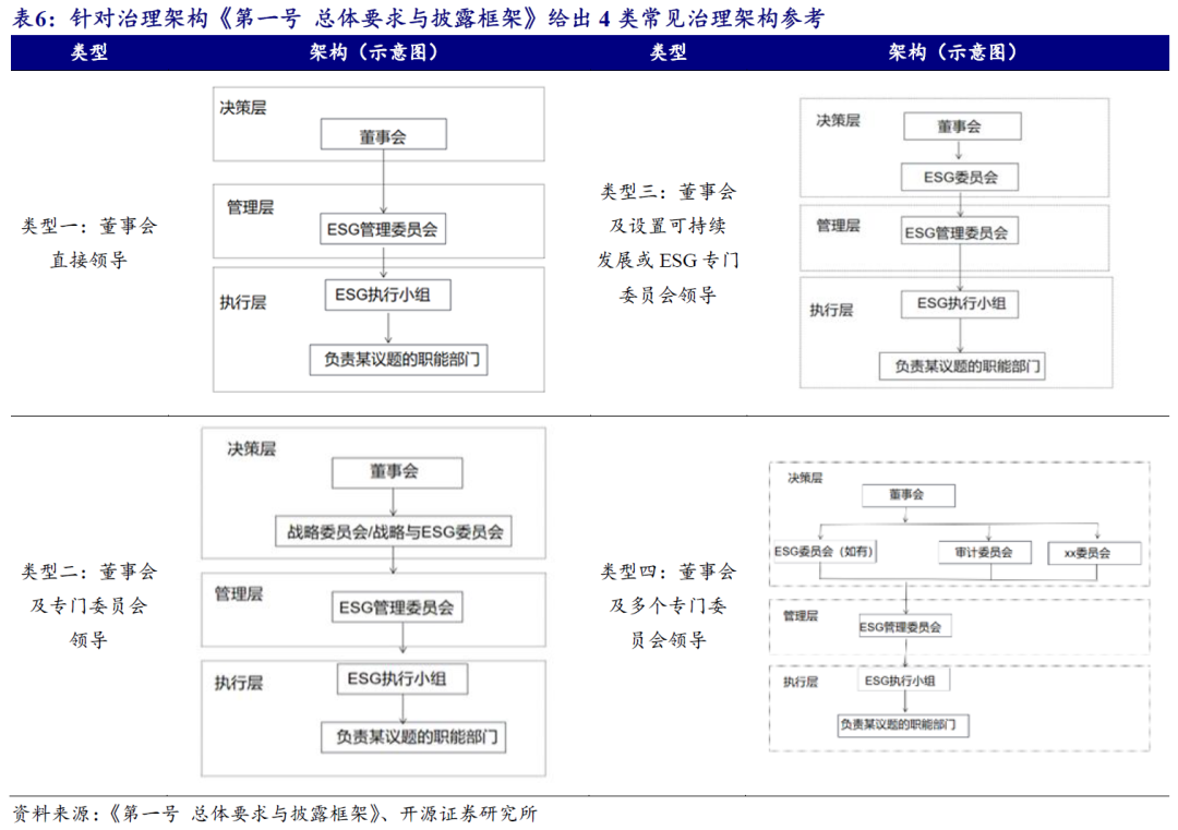 【开源科技新产业】北交所《可持续发展报告编制》征询意见，关注科技新产业ESG投资No.42-第11张图片-比分网