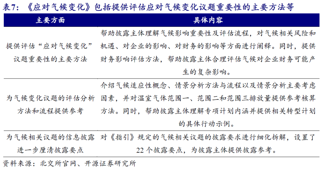 【开源科技新产业】北交所《可持续发展报告编制》征询意见，关注科技新产业ESG投资No.42-第12张图片-比分网