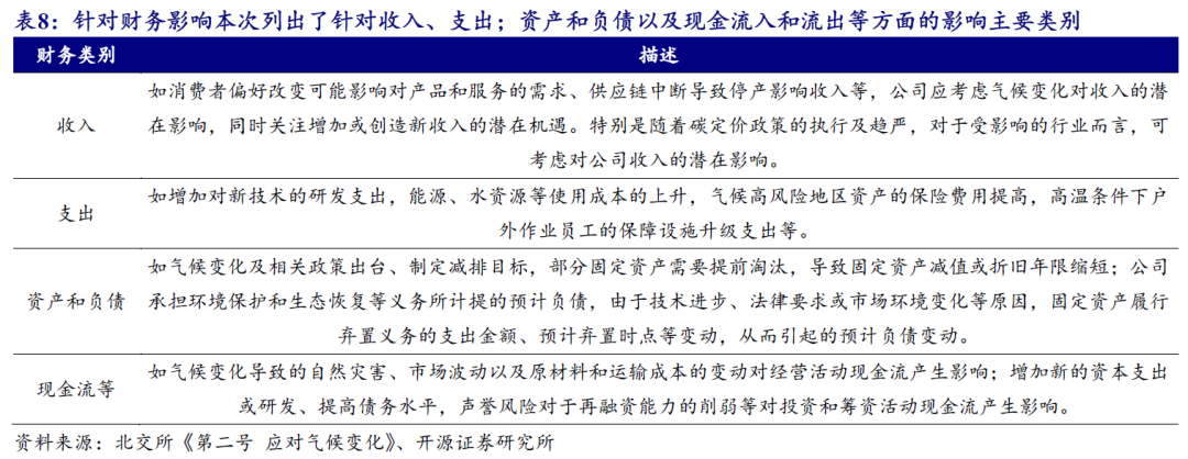 【开源科技新产业】北交所《可持续发展报告编制》征询意见，关注科技新产业ESG投资No.42-第13张图片-比分网