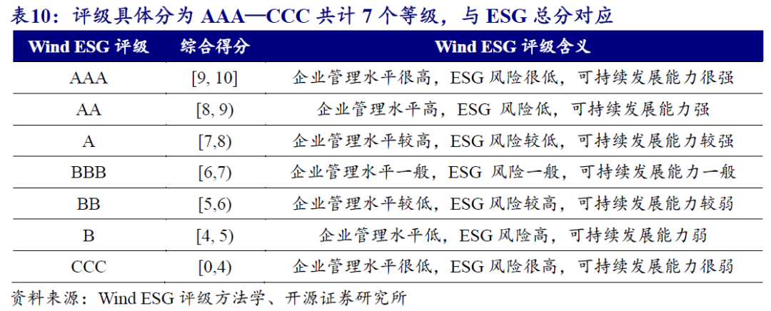 【开源科技新产业】北交所《可持续发展报告编制》征询意见，关注科技新产业ESG投资No.42-第15张图片-比分网