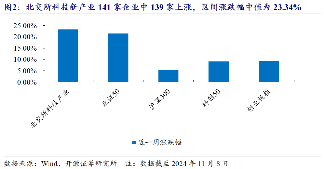 【开源科技新产业】北交所《可持续发展报告编制》征询意见，关注科技新产业ESG投资No.42-第18张图片-比分网