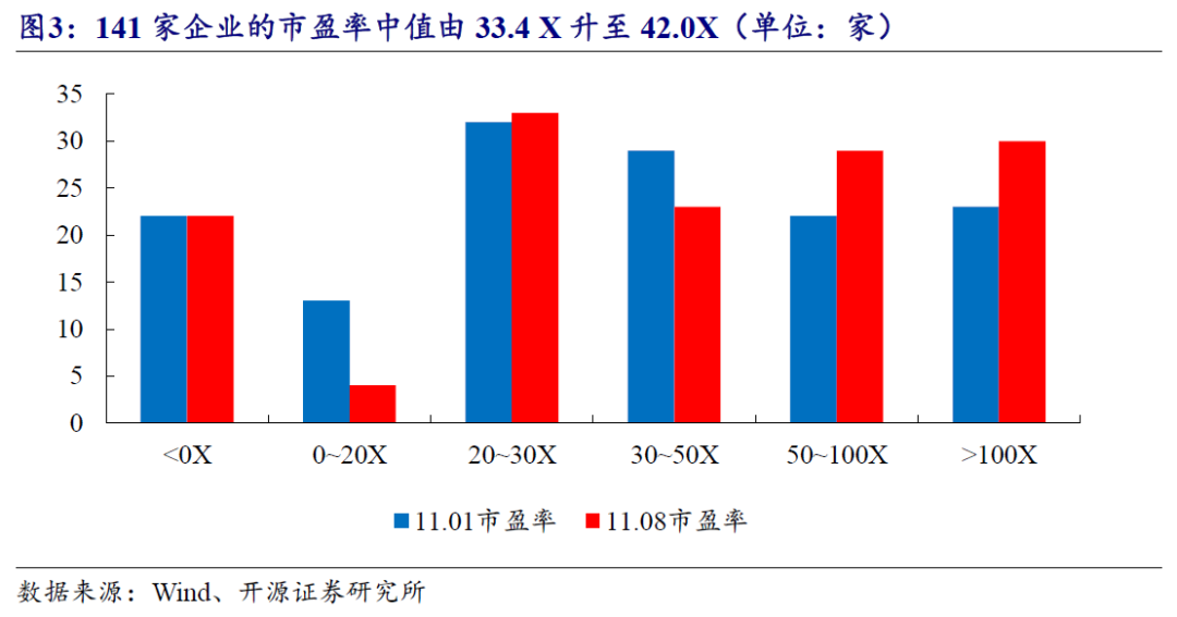 【开源科技新产业】北交所《可持续发展报告编制》征询意见，关注科技新产业ESG投资No.42-第19张图片-比分网