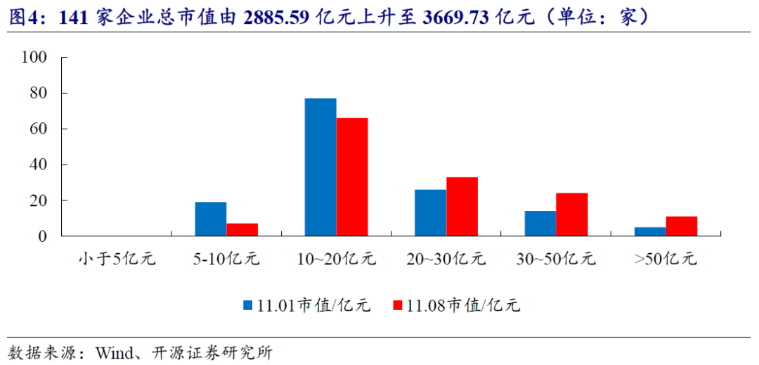 【开源科技新产业】北交所《可持续发展报告编制》征询意见，关注科技新产业ESG投资No.42-第20张图片-比分网