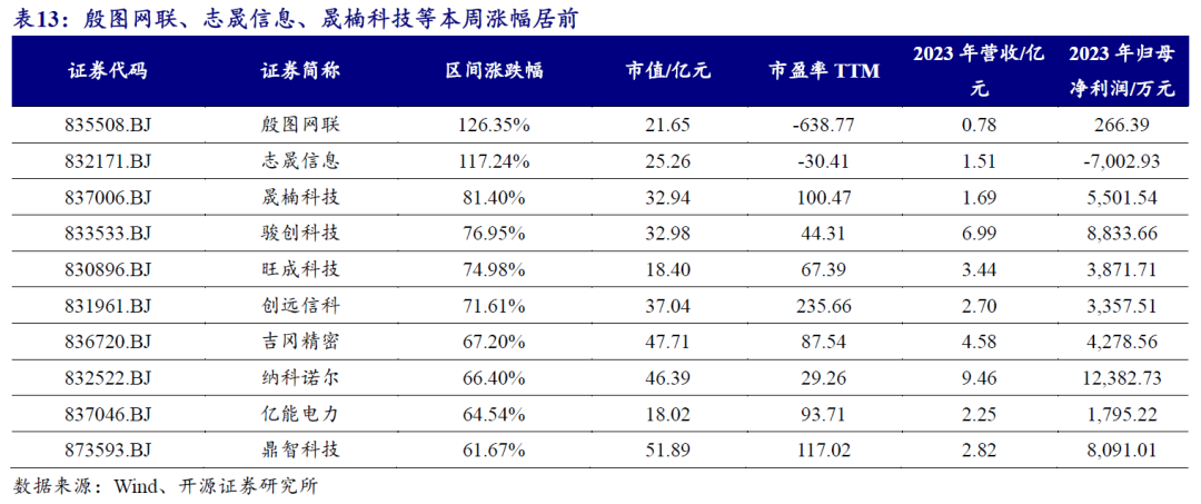 【开源科技新产业】北交所《可持续发展报告编制》征询意见，关注科技新产业ESG投资No.42-第21张图片-比分网