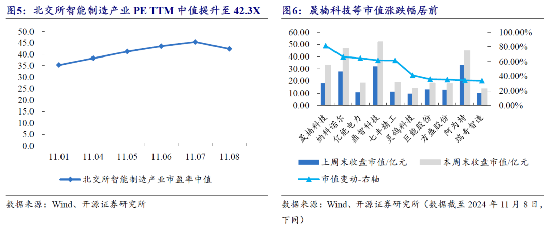 【开源科技新产业】北交所《可持续发展报告编制》征询意见，关注科技新产业ESG投资No.42-第22张图片-比分网