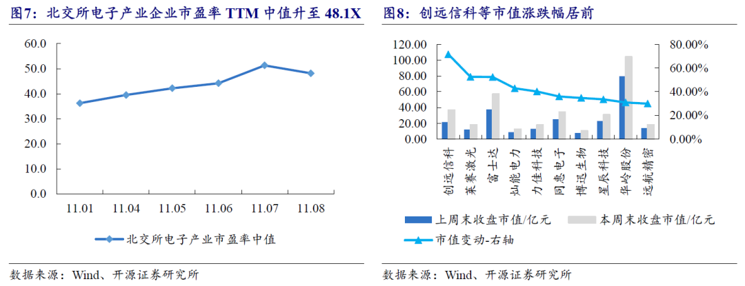 【开源科技新产业】北交所《可持续发展报告编制》征询意见，关注科技新产业ESG投资No.42-第23张图片-比分网