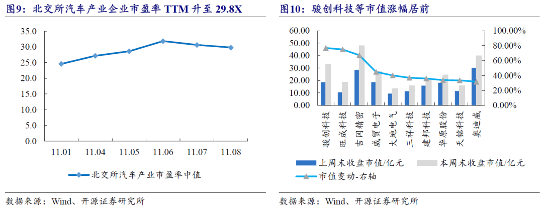 【开源科技新产业】北交所《可持续发展报告编制》征询意见，关注科技新产业ESG投资No.42-第24张图片-比分网