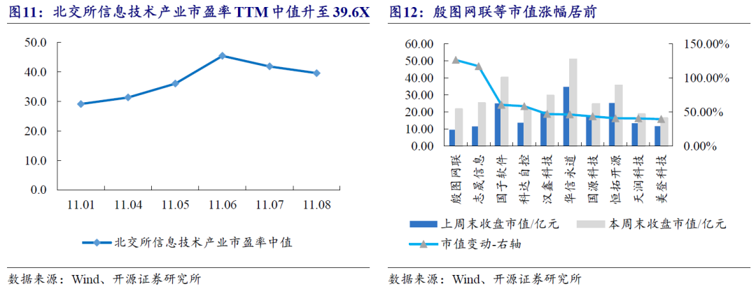 【开源科技新产业】北交所《可持续发展报告编制》征询意见，关注科技新产业ESG投资No.42-第25张图片-比分网